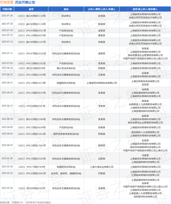 盈策略 叮咚买菜作为被告/被上诉人的1起涉及非机动车交通事故责任纠纷的诉讼将于2025年6月17日开庭