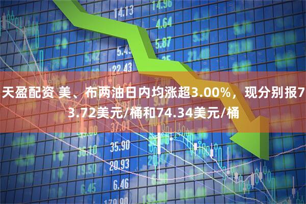 天盈配资 美、布两油日内均涨超3.00%，现分别报73.72美元/桶和74.34美元/桶