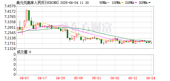 K图 USDCNH_0