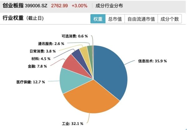添利富 易方达创业板ETF最新规模突破1000亿元