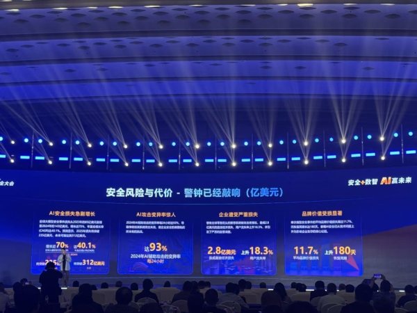 生讯网 AI攻击变异率每24小时达93% 全球AI安全损失逼近235亿美元：攻防博弈如何破局？